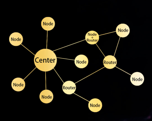 Беспроводной модуль звездной сети серии NiceRF loraSTAR, новый список