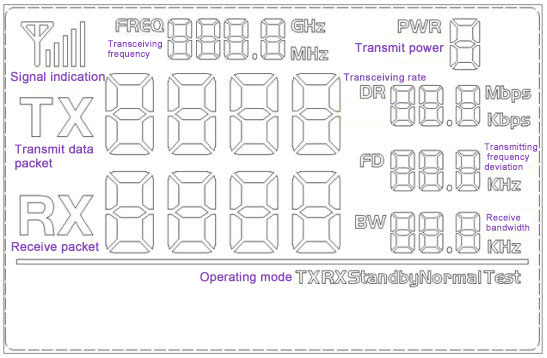 Светодиодный дисплей