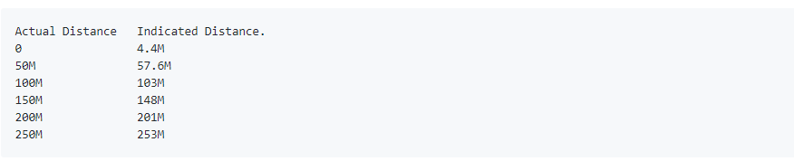 Первый результат теста: предварительный код дальности и тестовое расстояние.