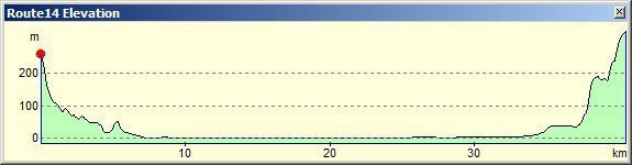 Профиль маршрута Маркони (Маркони)