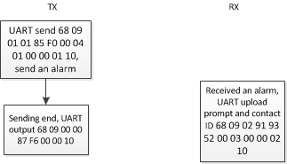 Аварийная сигнализация модуля рации DMR DMR818S