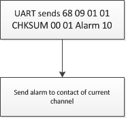 Совместимые команды модуля рации DMR DMR818