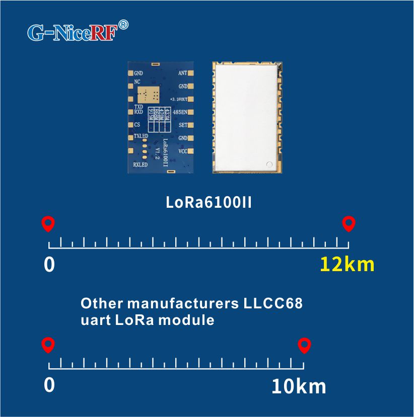 Модуль Long Range LLCC68 LoRa LoRa6100II