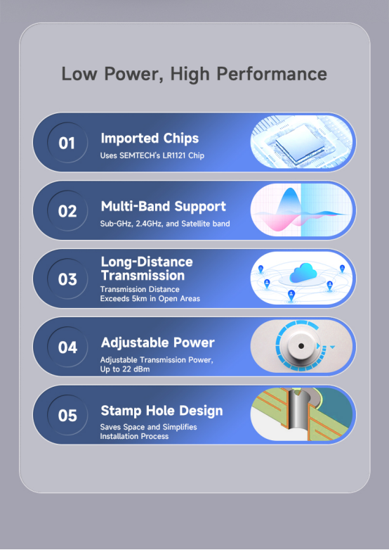 Особенности модуля LoRa1121