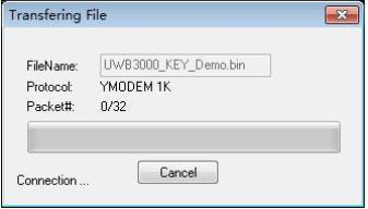 Ход передачи файлов в ExtraPuTTY