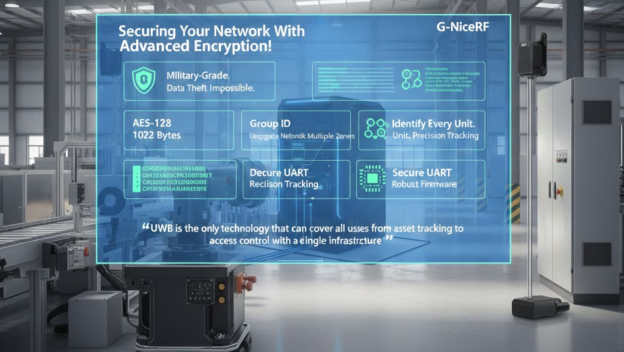 Защитите свою сеть с помощью расширенного шифрования!