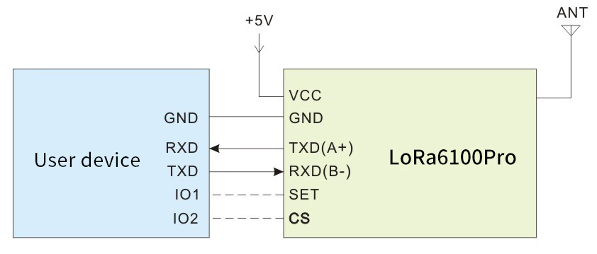 Схема применения беспроводного модуля LoRa6100Pro