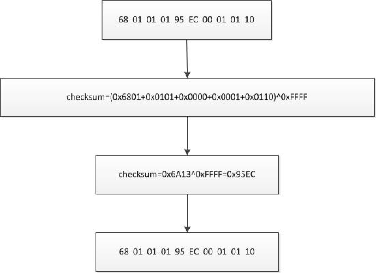 Практическое руководство по созданию цифровых раций на базе ESP32 (часть 3): разбор протокола последовательного управления